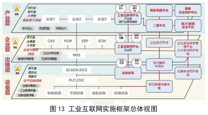 新基建风口下的工业互联网有哪些新变化？一文看懂工业互联网最新体系架构 | 工业互联网体系架构（版本 2.0 ）