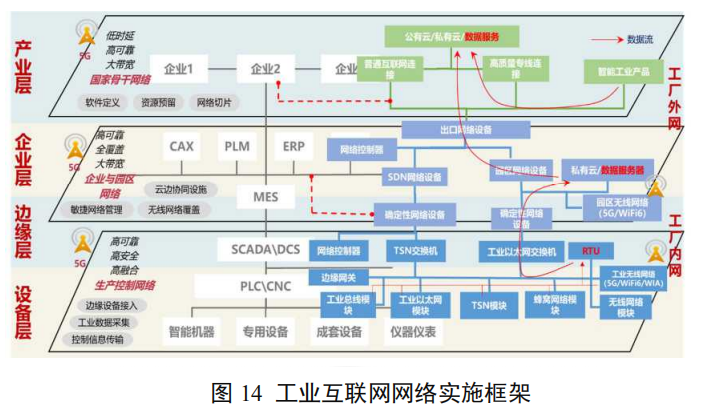 新基建风口下的工业互联网有哪些新变化？一文看懂工业互联网最新体系架构 | 工业互联网体系架构（版本 2.0 ）