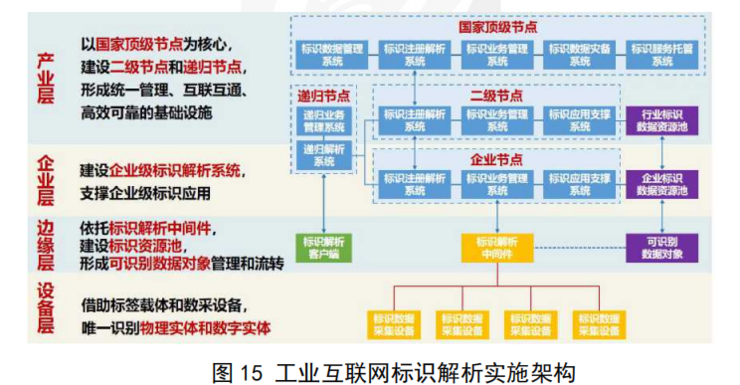 新基建风口下的工业互联网有哪些新变化？一文看懂工业互联网最新体系架构 | 工业互联网体系架构（版本 2.0 ）