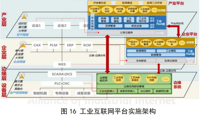 新基建风口下的工业互联网有哪些新变化？一文看懂工业互联网最新体系架构 | 工业互联网体系架构（版本 2.0 ）