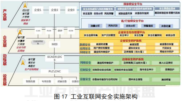 新基建风口下的工业互联网有哪些新变化？一文看懂工业互联网最新体系架构 | 工业互联网体系架构（版本 2.0 ）