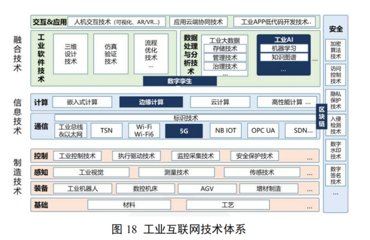 新基建风口下的工业互联网有哪些新变化？一文看懂工业互联网最新体系架构 | 工业互联网体系架构（版本 2.0 ）