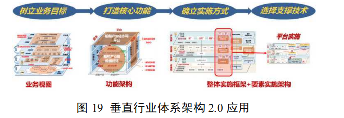 新基建风口下的工业互联网有哪些新变化？一文看懂工业互联网最新体系架构 | 工业互联网体系架构（版本 2.0 ）