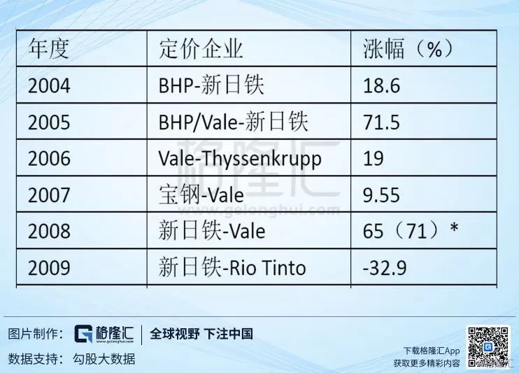 中企与全球知名铁矿石供应商实现人民币跨境结算：基于区块链技术实现，总金额逾1亿元