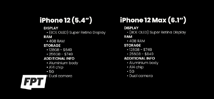 iphone12配置详解，iPhone 12 阵容参数配置全曝光？