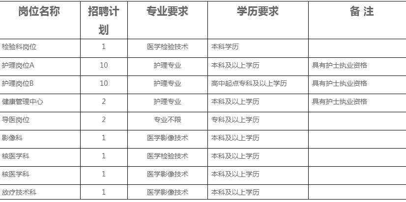 临沂市招聘信息（32人）