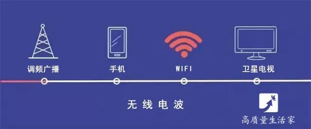 家里wifi慢是怎么回事？教你几招提速方法