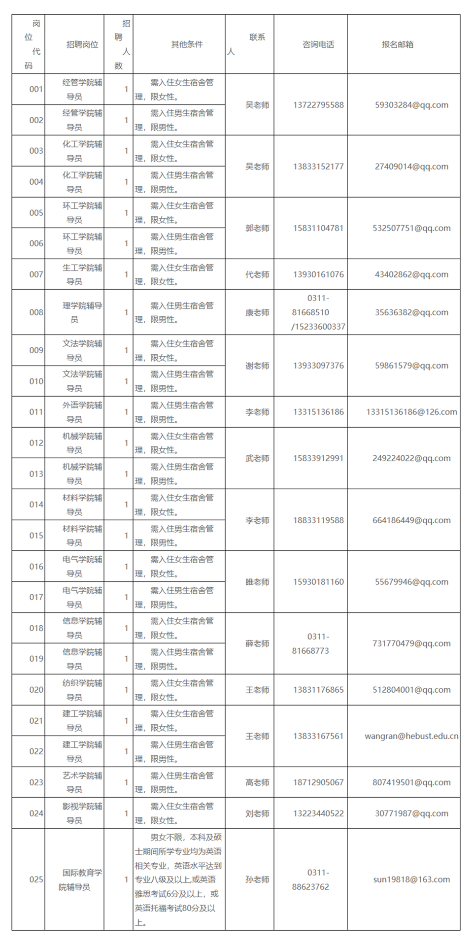 【便民招聘】铁路、医院、大学......五险一金+高薪！职等你来！