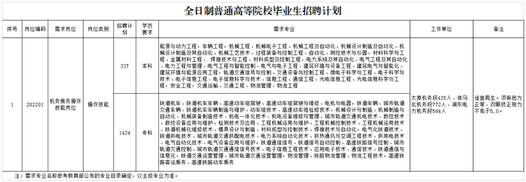 【便民招聘】铁路、医院、大学......五险一金+高薪！职等你来！