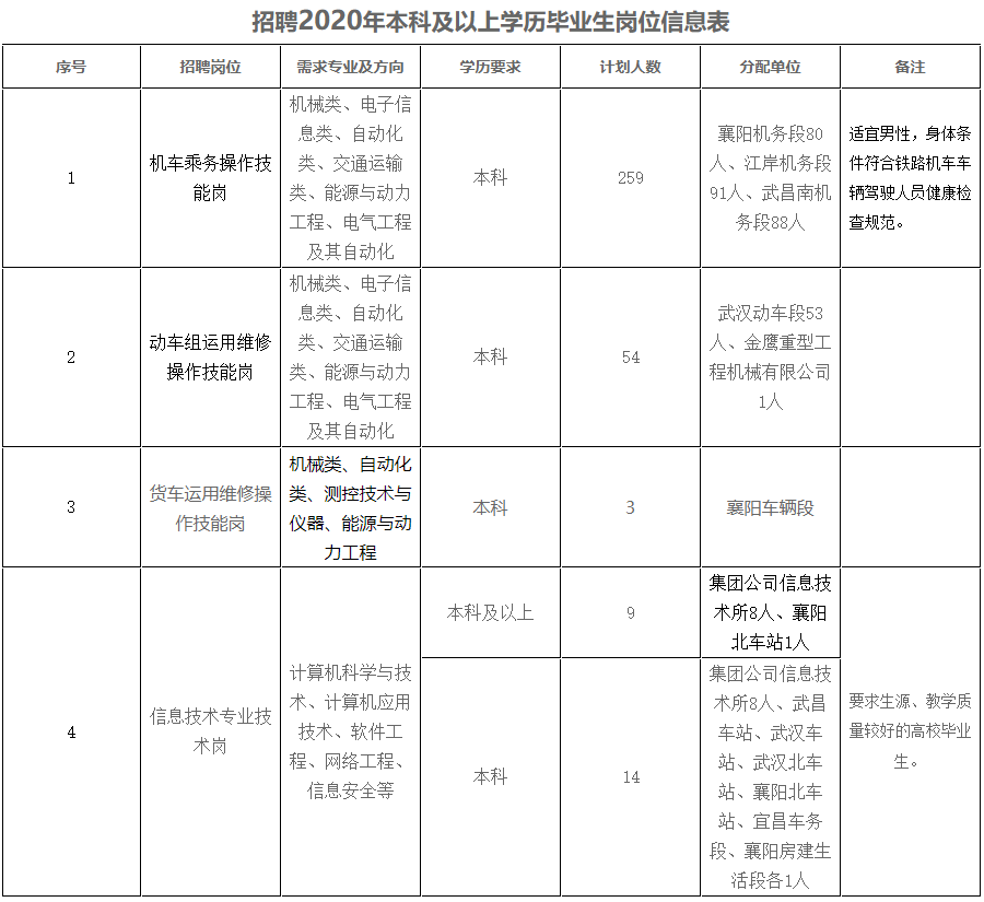 【便民招聘】铁路、医院、大学......五险一金+高薪！职等你来！