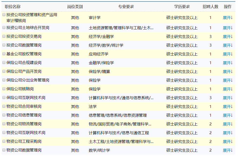【便民招聘】铁路、医院、大学......五险一金+高薪！职等你来！