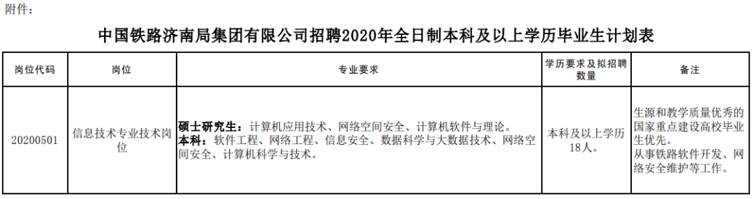 【便民招聘】铁路、医院、大学......五险一金+高薪！职等你来！