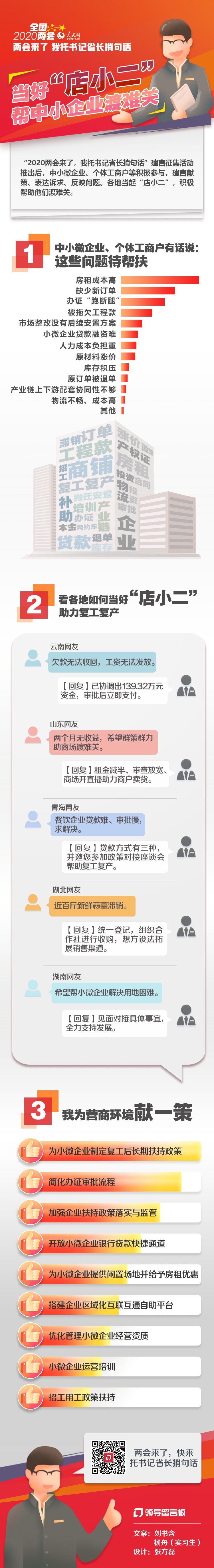 当好“店小二”帮中小企业渡难关