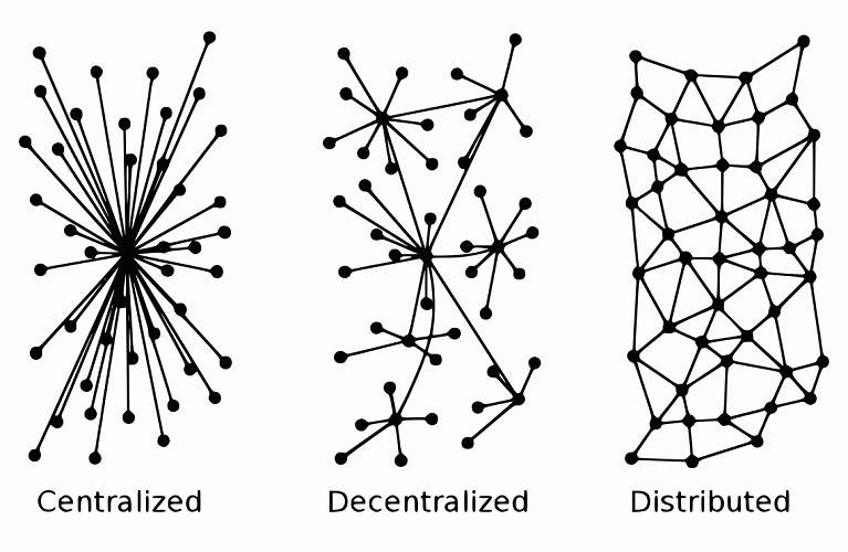 链游说第二十二期：Blockchain（区块链）溯源