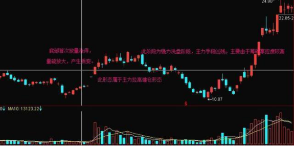 犹太人逆向赚钱思维：“跌5毛补500，涨5毛出500”，做低成本炒股不割肉，真正的科学炒股