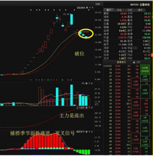 犹太人逆向赚钱思维：“跌5毛补500，涨5毛出500”，做低成本炒股不割肉，真正的科学炒股