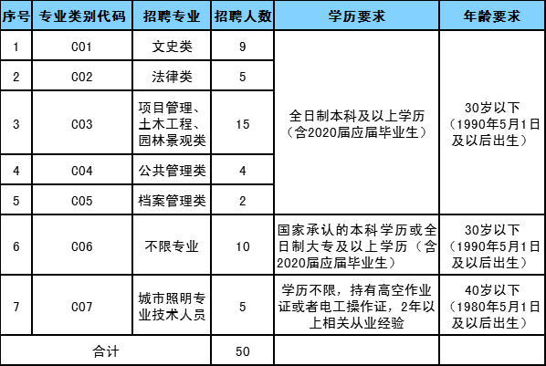 严重缺人！部分岗位不限学历，有编制！郑州大批好单位急等用人