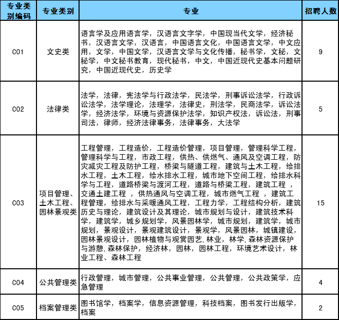 严重缺人！部分岗位不限学历，有编制！郑州大批好单位急等用人