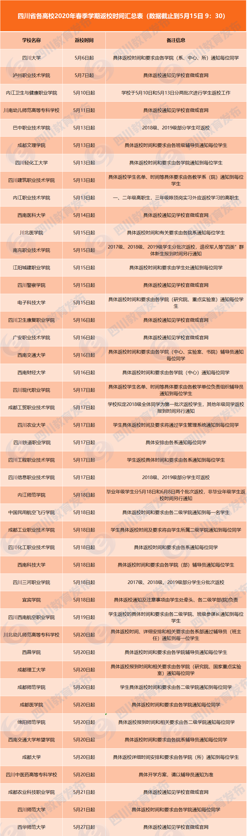 四川工业科技学院招聘（最新）