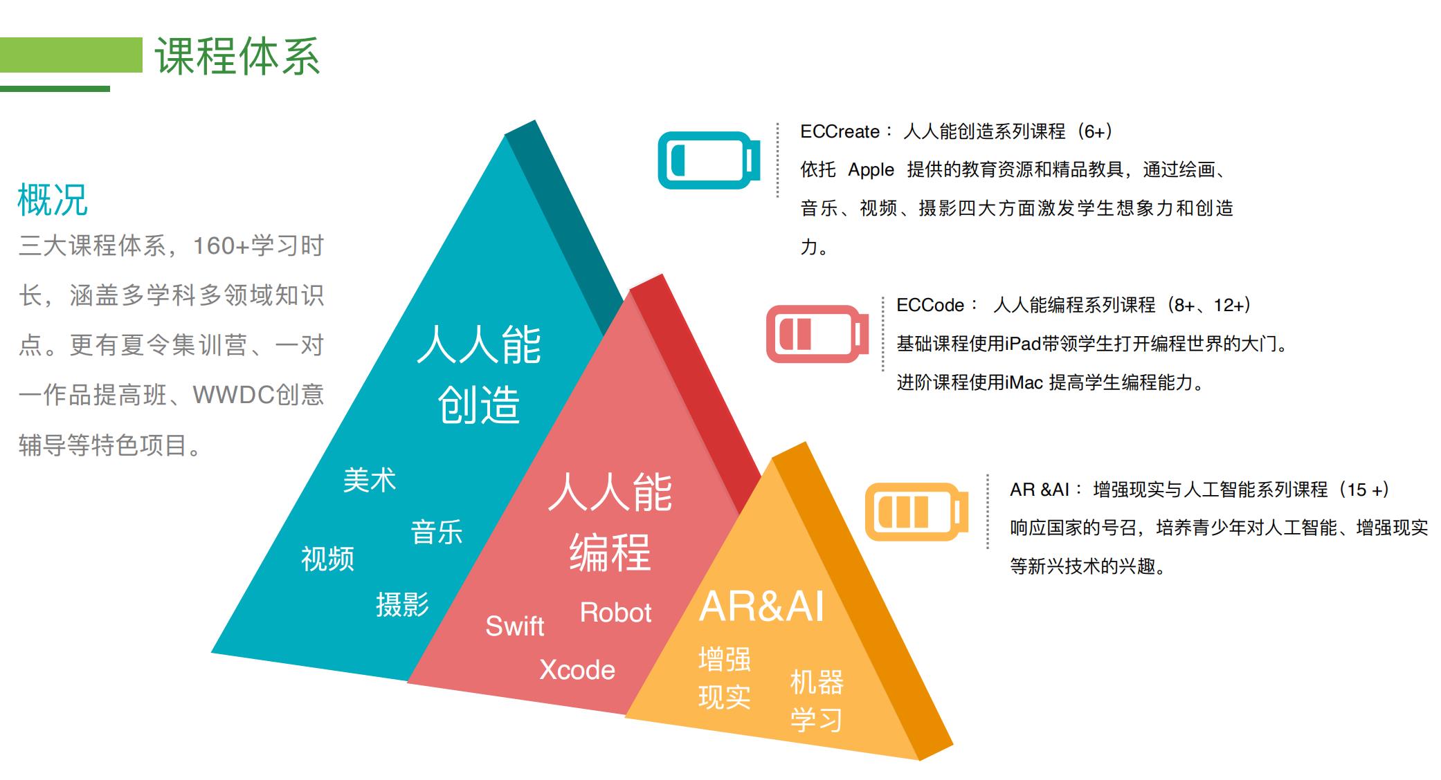 19岁获奖，20岁创业，这些年轻人从苹果生态中找出商机