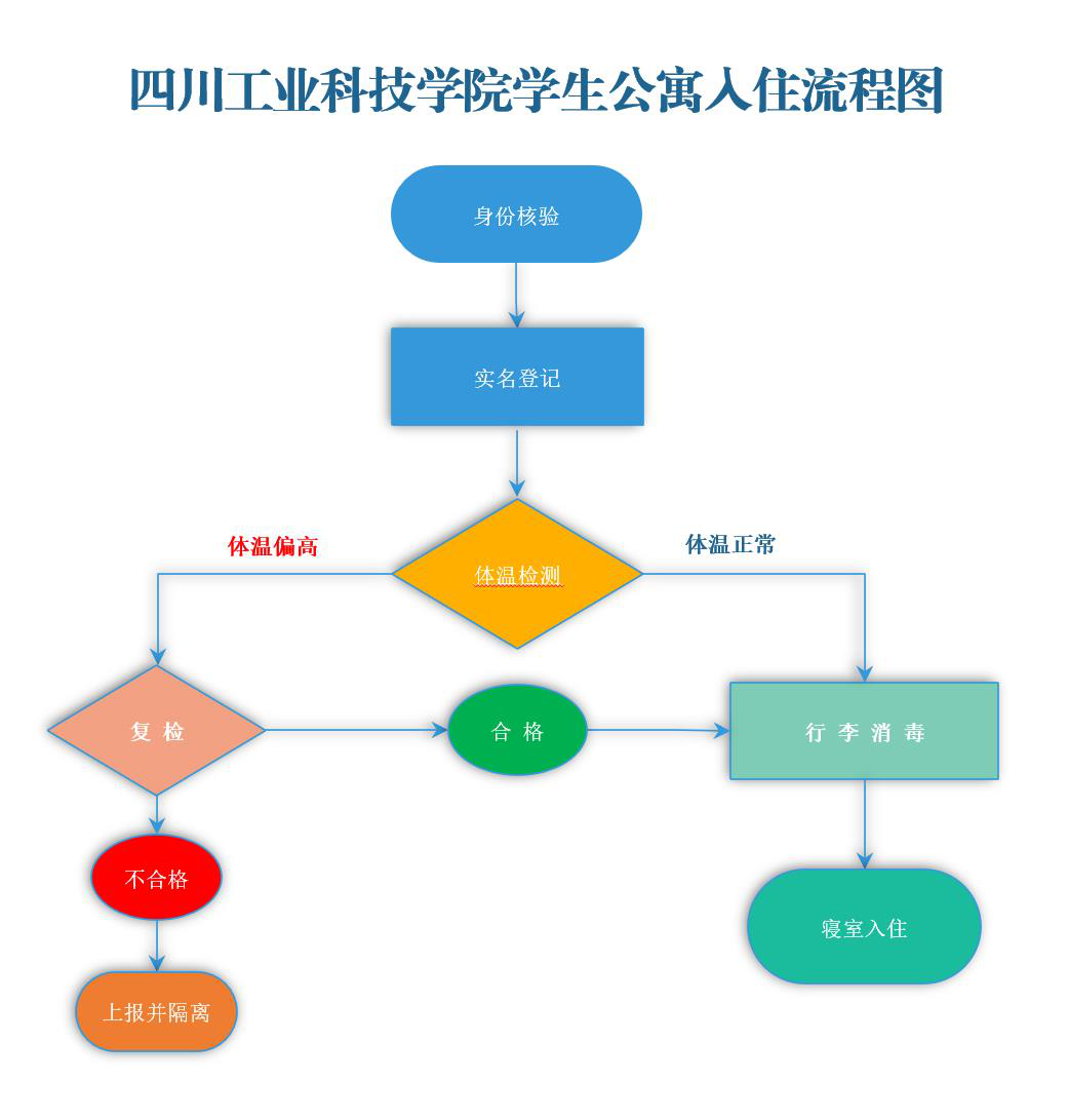 四川工业科技学院招聘（最新）