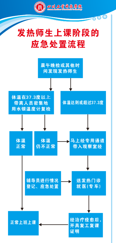 四川工业科技学院招聘（最新）