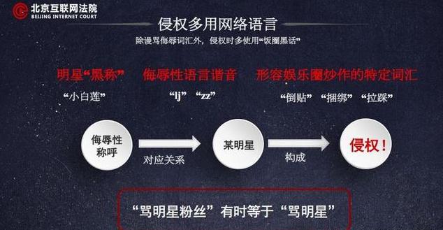 网络用语私生饭是什么意思呀(骂战、人肉、私生、集资……饭圈怪象为何愈演愈烈？)