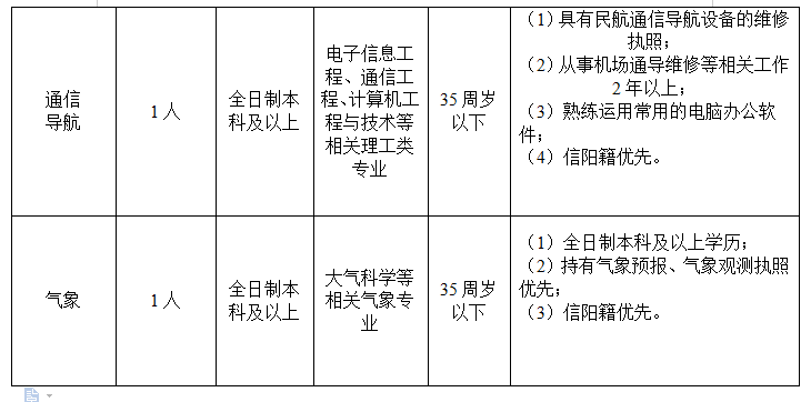 信阳机场招聘信息（最新招聘）