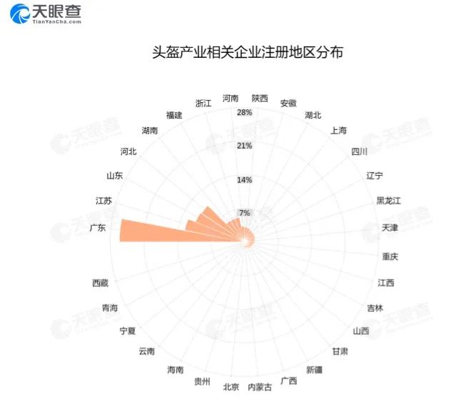 一夜之间，头盔火了！价格猛涨
