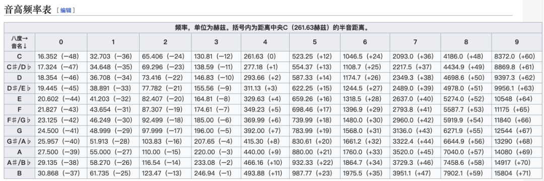 音高与频率对照表图片