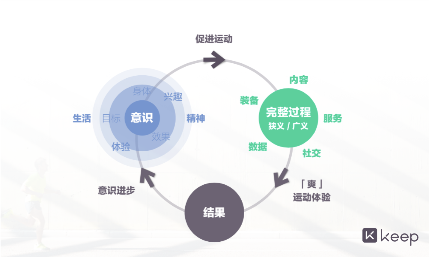 领投Keep8000万美元E轮融资，时代资本是什么来头？