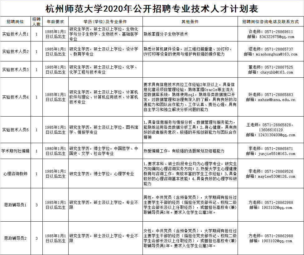 共招48人！杭州师范大学及附属医院公开招聘啦~快看看有没有你合适的岗位！