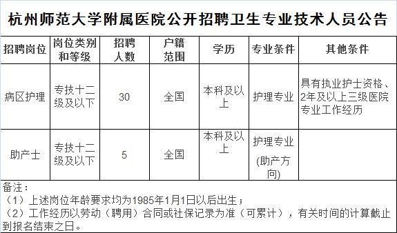 共招48人！杭州师范大学及附属医院公开招聘啦~快看看有没有你合适的岗位！