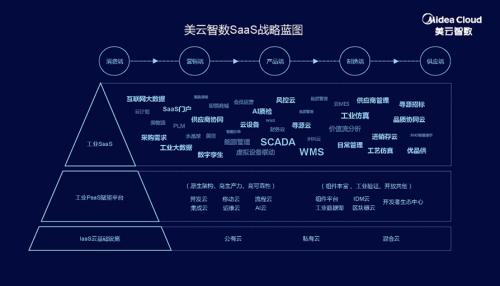 一家合格的SaaS公司长什么样？