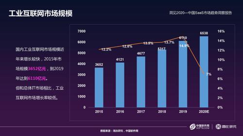 一家合格的SaaS公司长什么样？