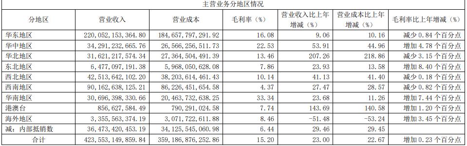 绿地集团高管陈军简历，绿地高管陈军
