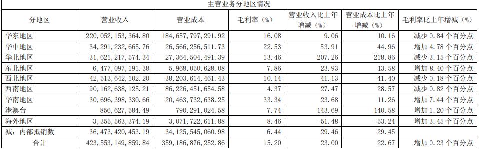 实锤！绿地：已解除劳动合同关系，陈军在任职期间存在不正当男女关系问题