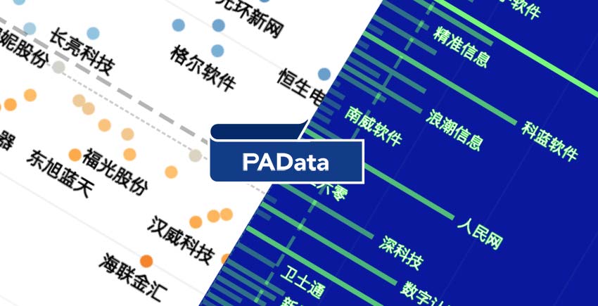 解码区块链股财报：股价从上涨45%转为下跌7%，净利润持续下跌