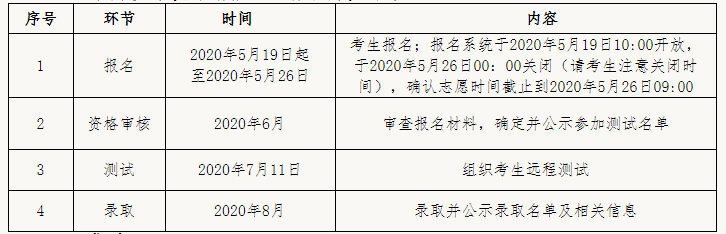 2020高校专项计划招生简章，你查询了吗？