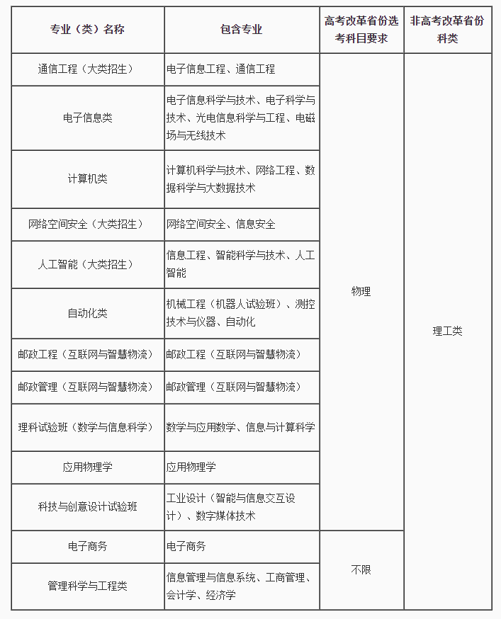 2020高校专项计划招生简章，你查询了吗？