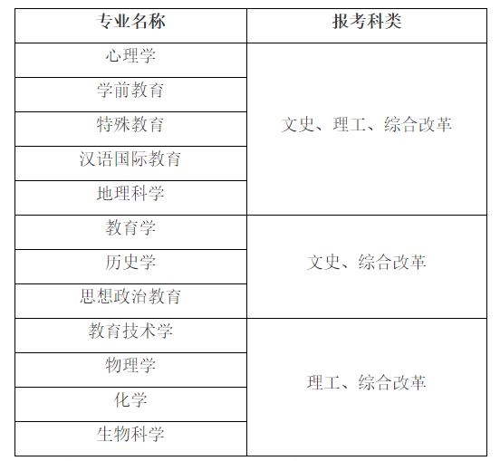 2020高校专项计划招生简章，你查询了吗？
