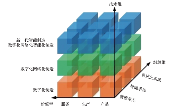 前沿研究丨 走向智能机床