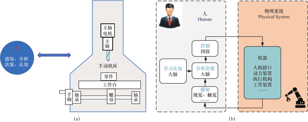 前沿研究丨 走向智能机床