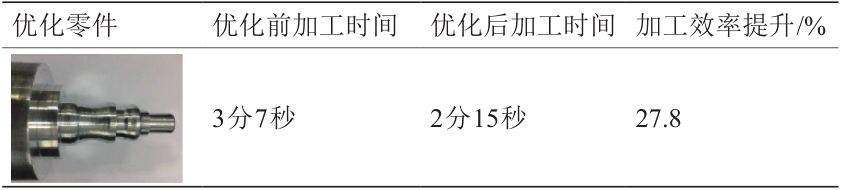 前沿研究丨 走向智能机床