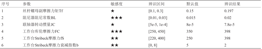 前沿研究丨 走向智能机床