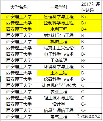省外名气一般般，本省“首屈一指”的双非名校，可“捡漏”
