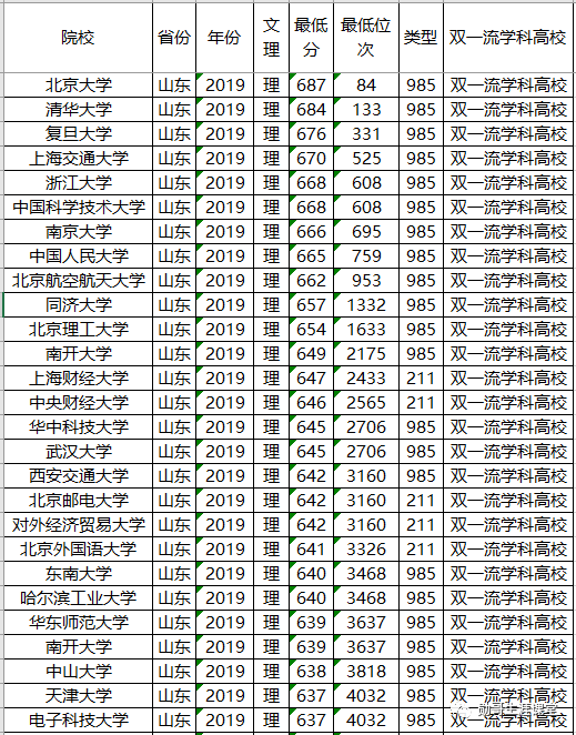 压线报考“垫底”985大学，不如报考这12所211大学顶尖专业