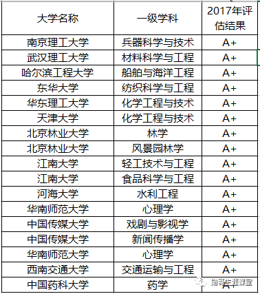 压线报考“垫底”985大学，不如报考这12所211大学顶尖专业