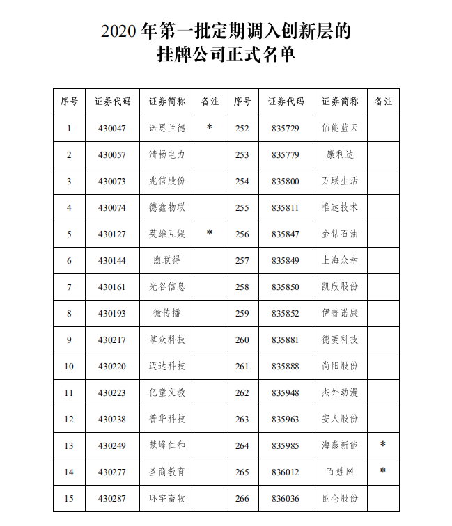 新三板扩容,新三板扩容是哪一年