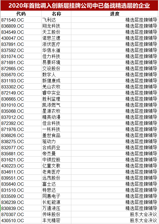 新三板扩容,新三板扩容是哪一年